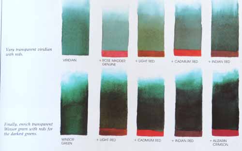 Chart 2 - Mixing greens